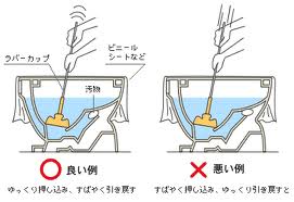 使い方